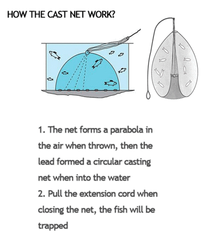 Best Fishing Net - Cast Net